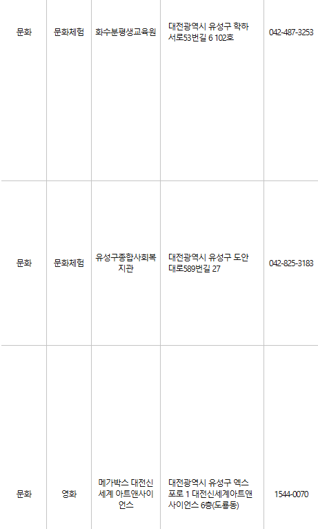 대전 유성구 문화누리카드 사용처