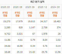 한화에어로스페이스 주가전망 목표주가 배당금