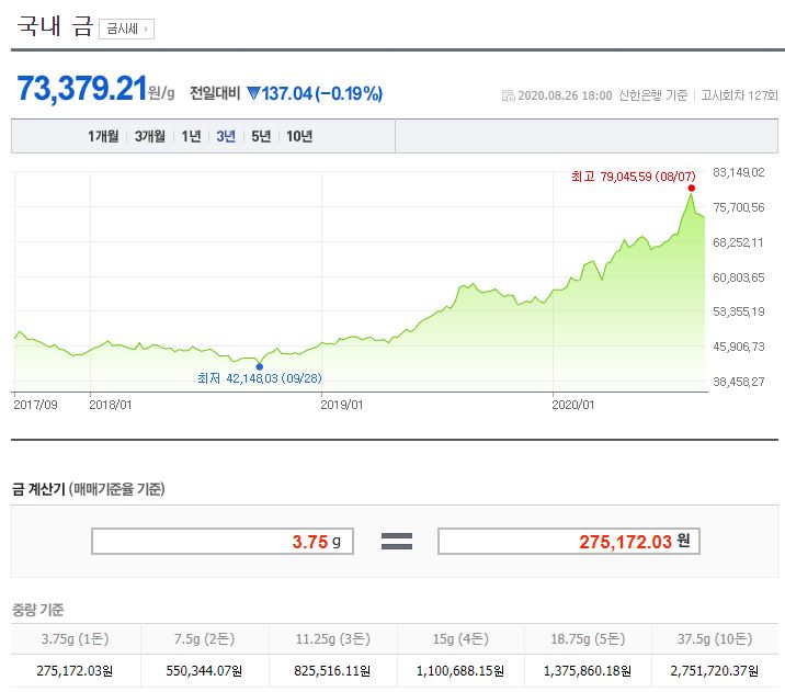 코스피(한국) / 다우(미국) / 금값시세 흐름