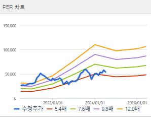 두산밥캣 주가전망 목표주가 배당금