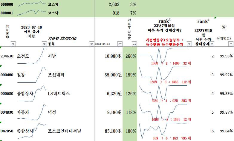 23년8월4일 상대강도 테이블