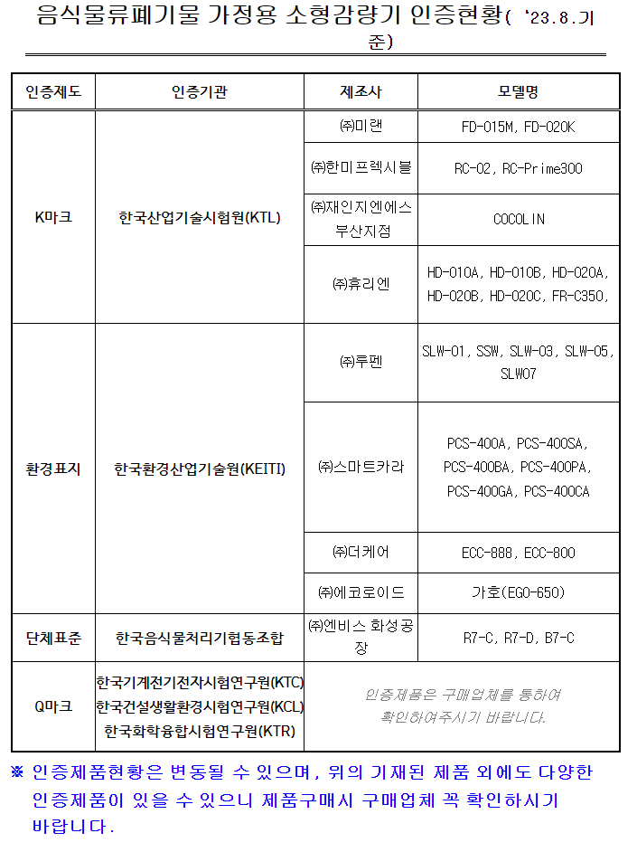 음식물 처리기 인증 현황