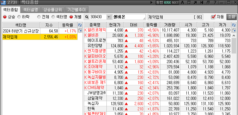 왼쪽은 업종 현황판으로 빨간색은 상승 파란색은 하락으로 표기 왼쪽은 동종업계를 나열해서 보여주는 그림