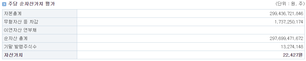 오상헬스케어 공모주 청약하기