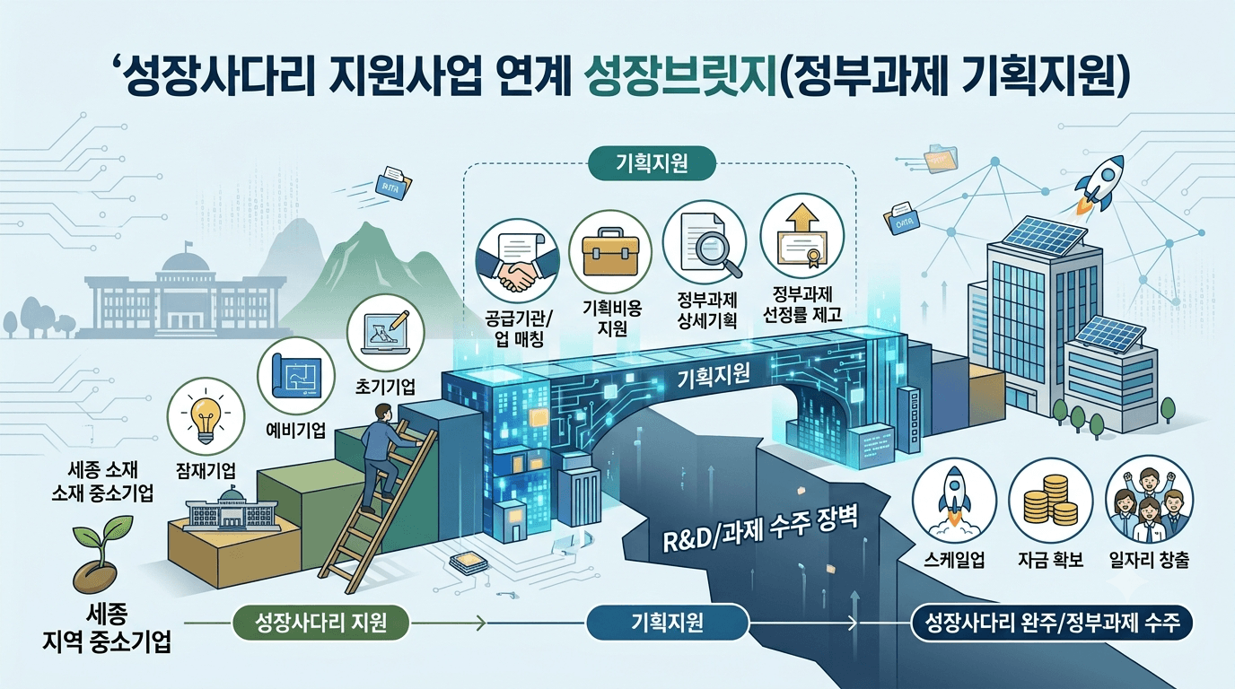 세종 지역 성장사다리지원사업