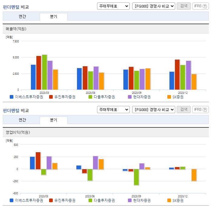 이베스트투자증권_업종분석