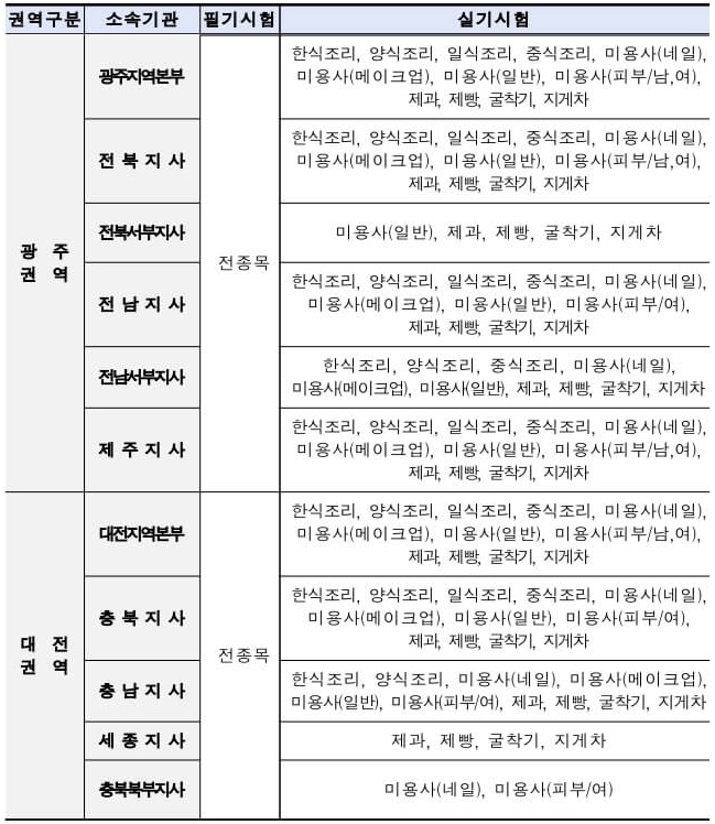 지게차운전기능사-필기