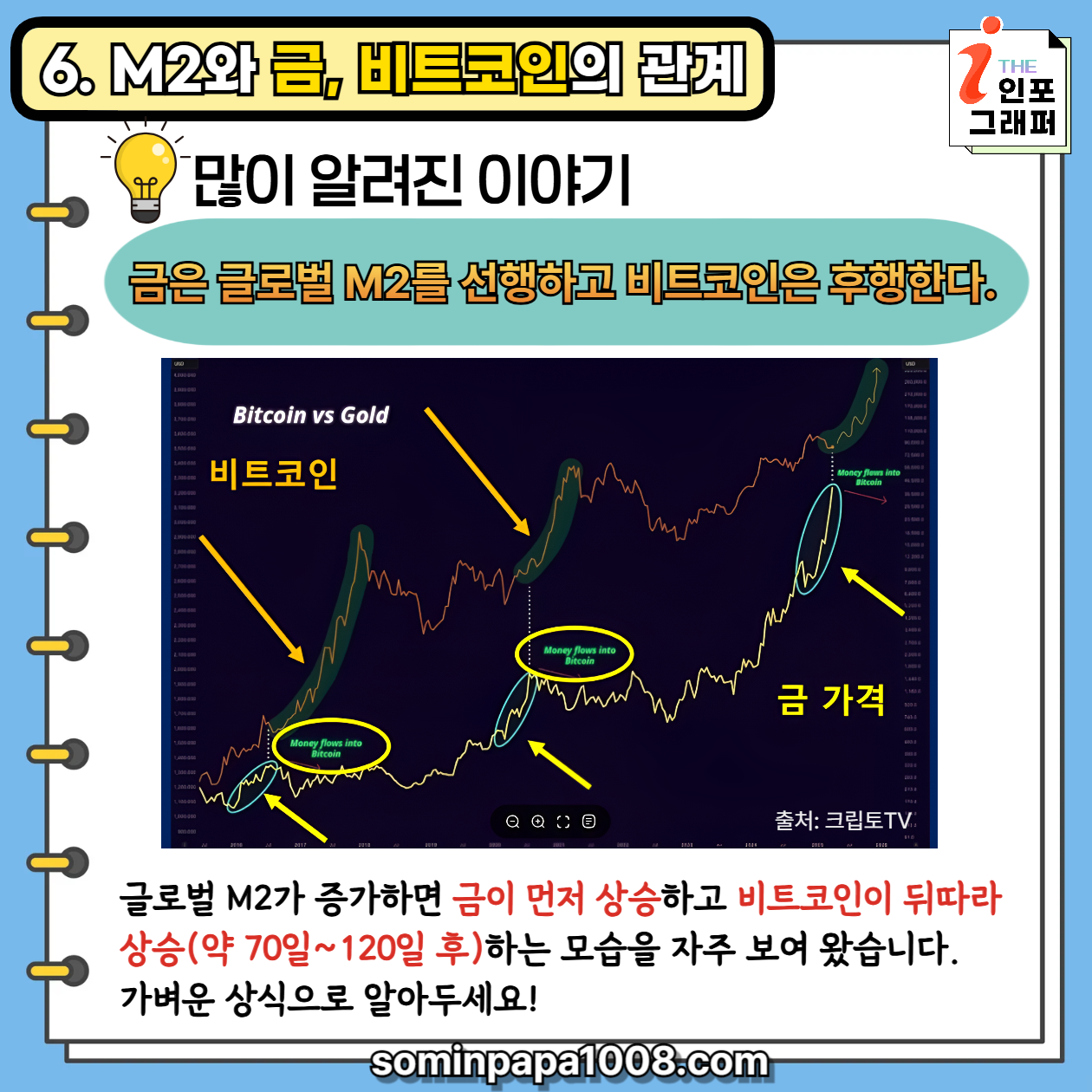 [주린이의 경제사전] 013. 통화량 / 통화량 M1 M2 뜻 완벽 해설: '돈의 지도'를 읽으면 시장 흐름이 보인다.