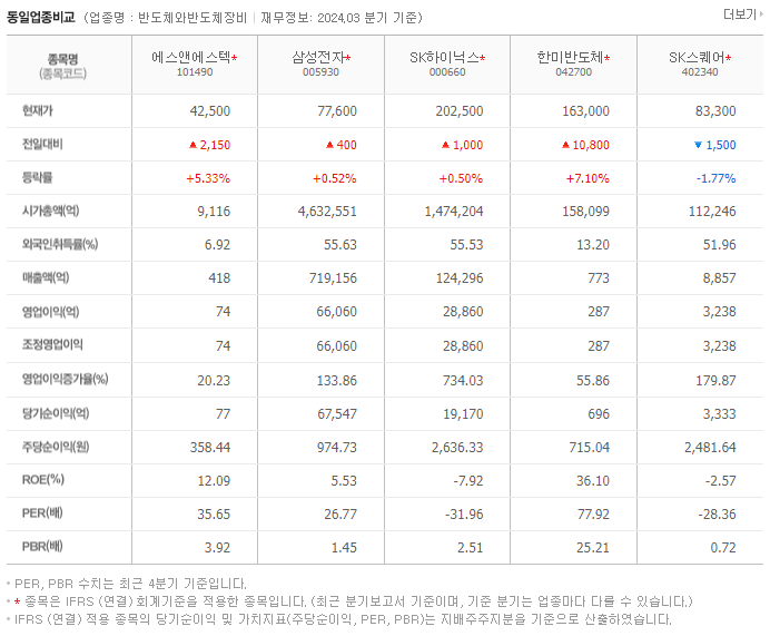 에스앤에스텍_동종업비교자료