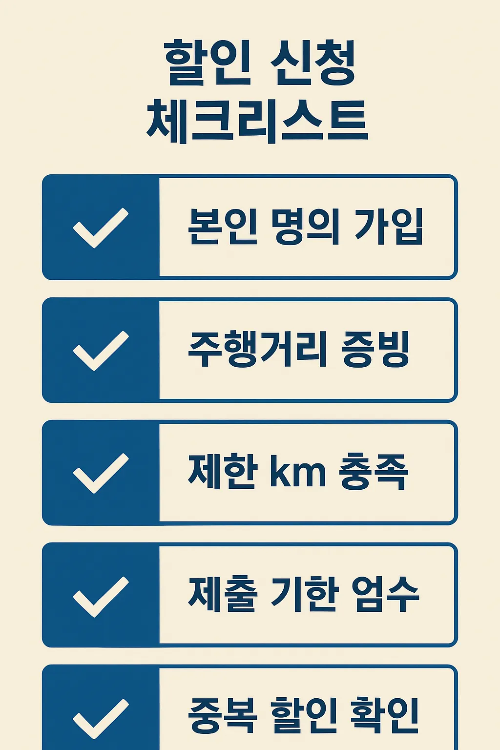자동차보험 마일리지특약 신청조건 체크리스트 인포그래픽으로 본인 명의 가입, 주행거리 증빙, km 충족, 제출 기한 등을 안내.