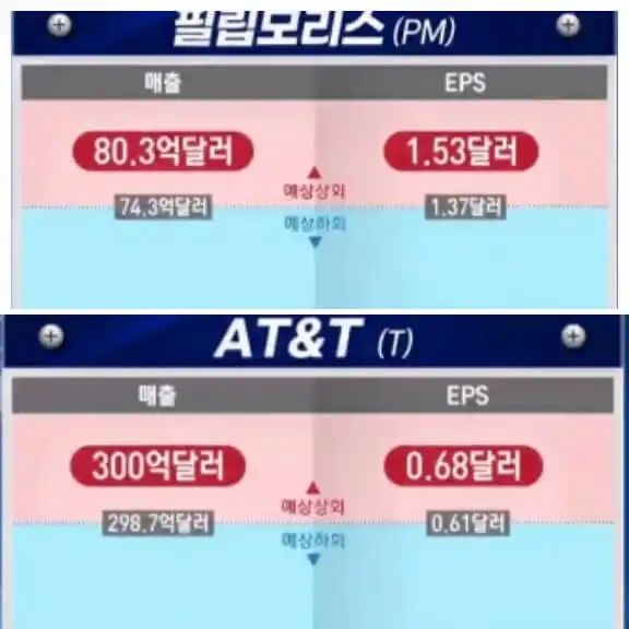 실적발표기업