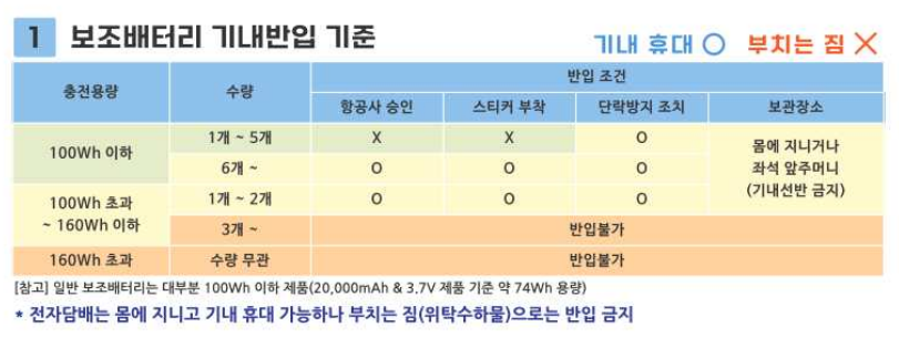 보조배터리기내반입규정