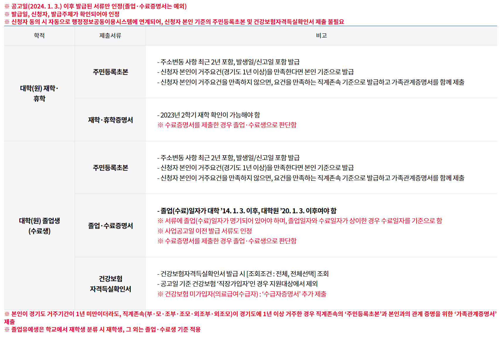경기도 대학생 학자금 대출이자 지원
