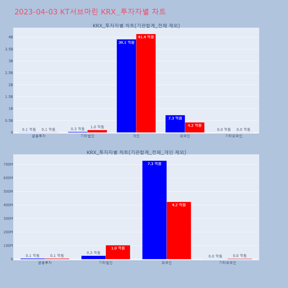 KT서브마린_KRX_투자자별_차트