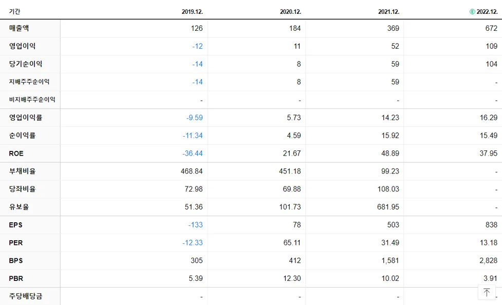 라온테크 재무제표