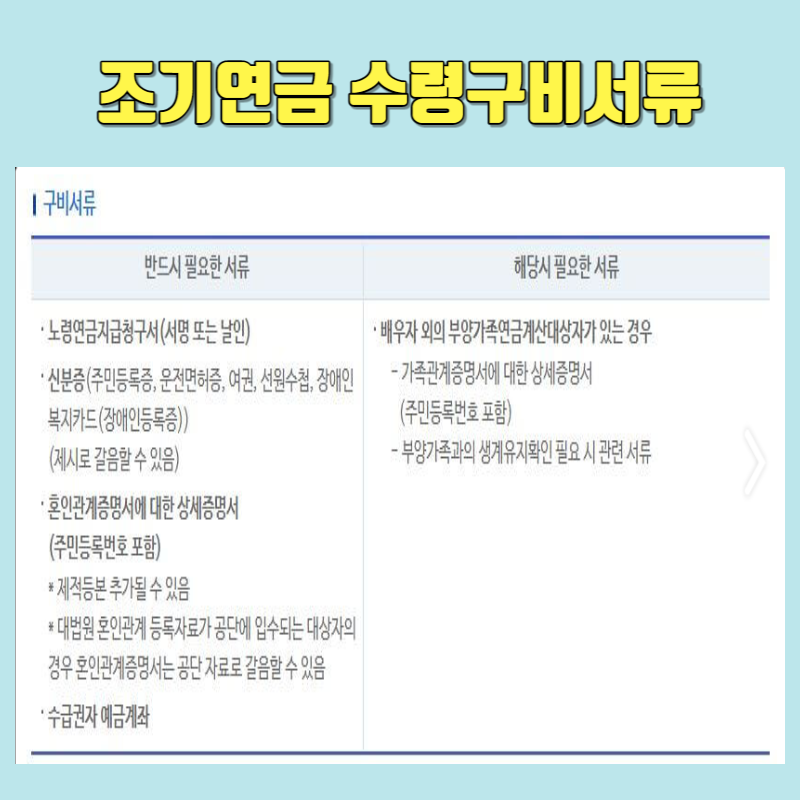 조기연금