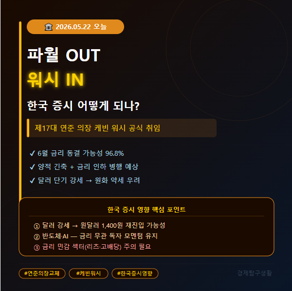 케빈 워시 연준 의장 교체