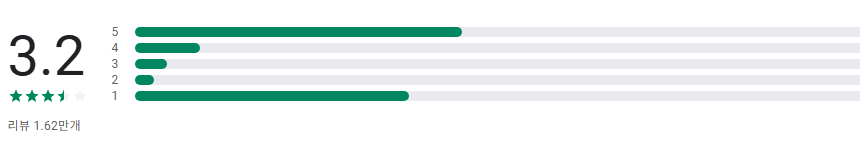버섯 식별하기 앱, 버섯 사진을 찍어 버섯이름 찾기 어플