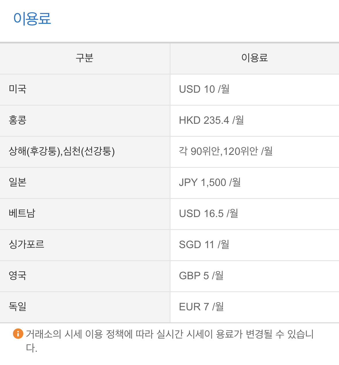 삼성증권 해외시세신청 이용료