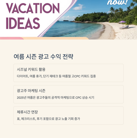 여름 시즌 광고 수익 증가 타이밍 분석 인포그래픽