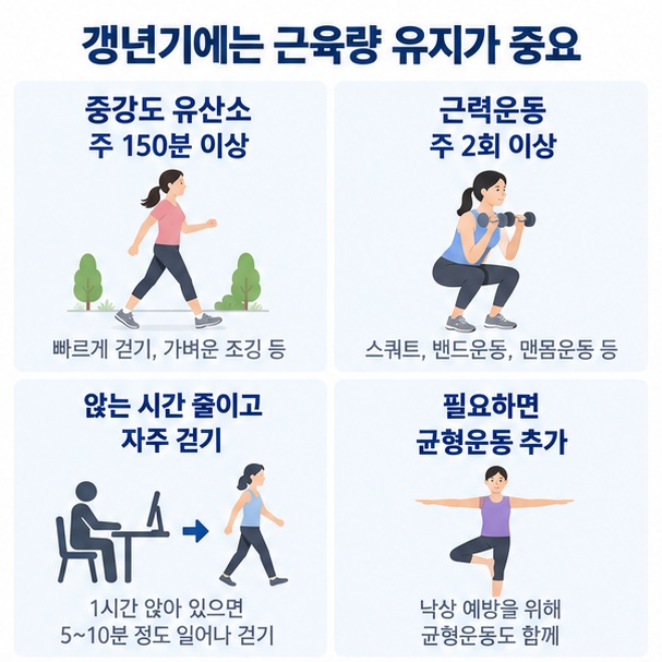 주 150분 중강도 유산소와 주 2회 근력운동, 일상 활동과 균형운동을 정리한 이미지
