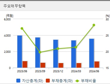 휴마시스 주가 재무지표 (1030)