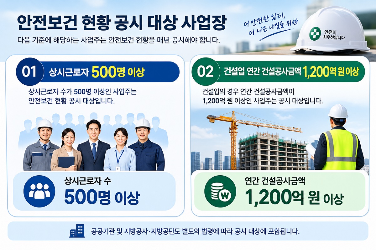 안전보건 현황 공시 대상 기준 상시근로자 500명 이상과 건설업 연간 건설공사금액 1,200억 원