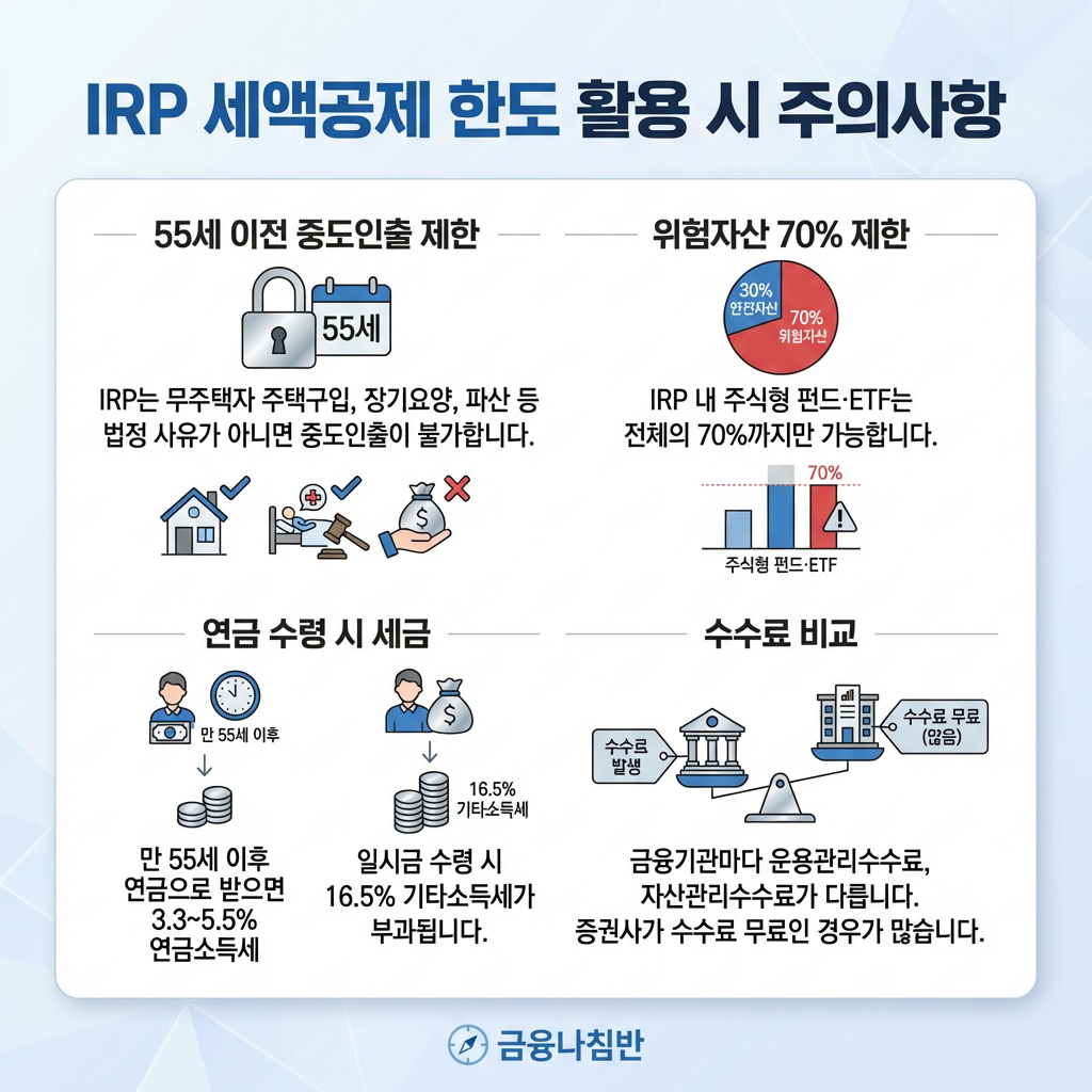 IRP 세액공제 한도 2026 03