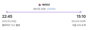고고학의 역사 중동 일주 "이집트/요르단/이스라엘" 여행[7박9일]
