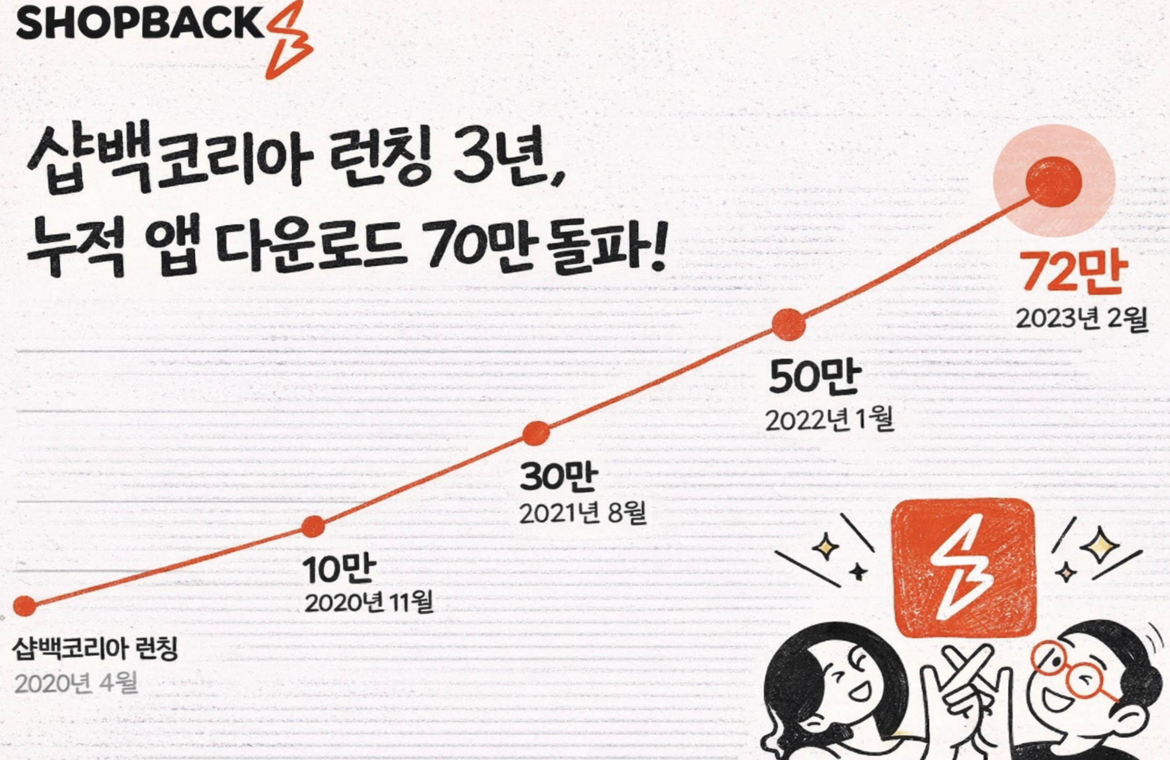 2023년 기준 앱 다운로드 수