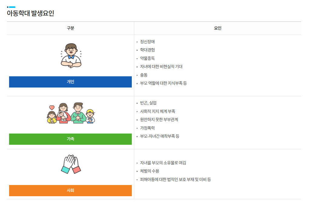 학대피해아동쉼터 지원기준정리