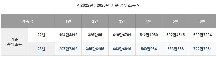 청년도약계좌