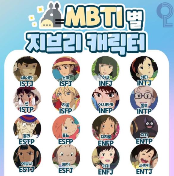 지브리 캐릭터 MBTI
