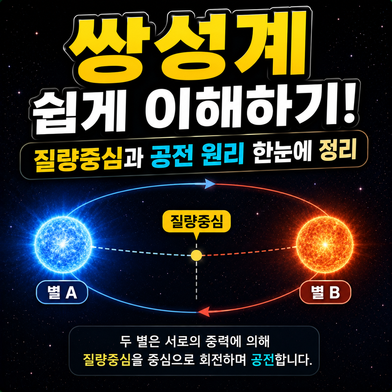 쌍성계 쉽게 이해하기