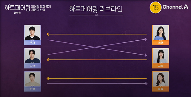 하트페어링 출연자 프로필 지민 제연 하늘 인스타 직업