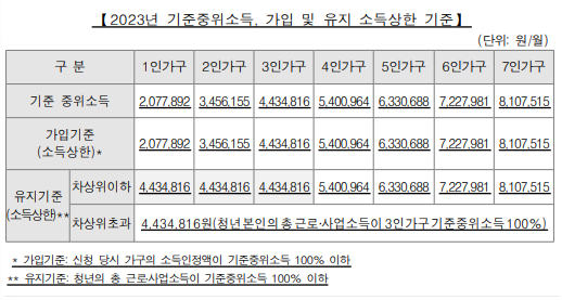 청년내일저축계좌