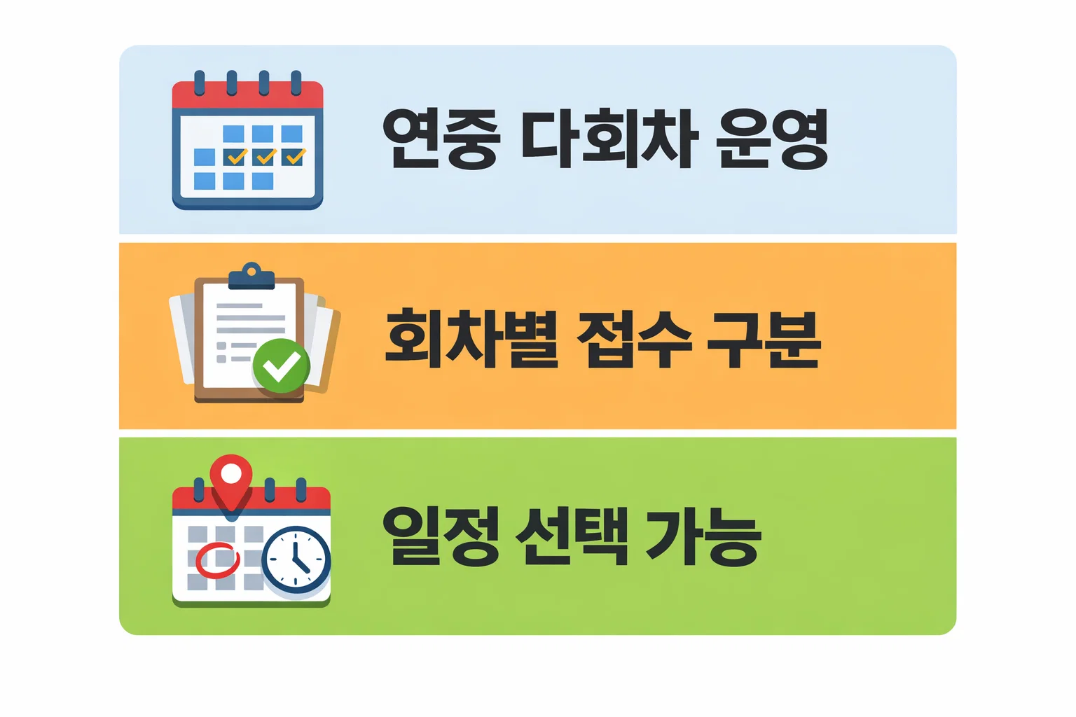 소방안전관리자 2급 시험의 연중 다회차 운영 구조와 회차별 접수 구분 및 일정 선택 가능성을 정리한 구조 안내 이미지