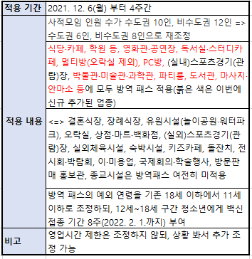 위드코로나 변경