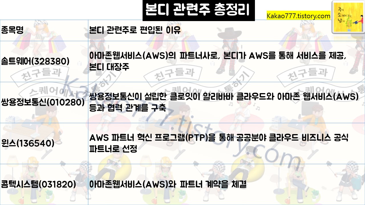 본디 관련주 총정리