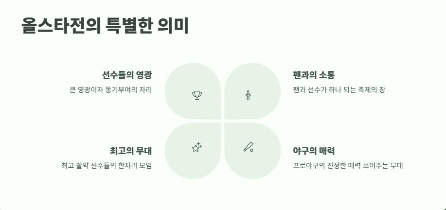 KBO 올스타전 후보 발표 8