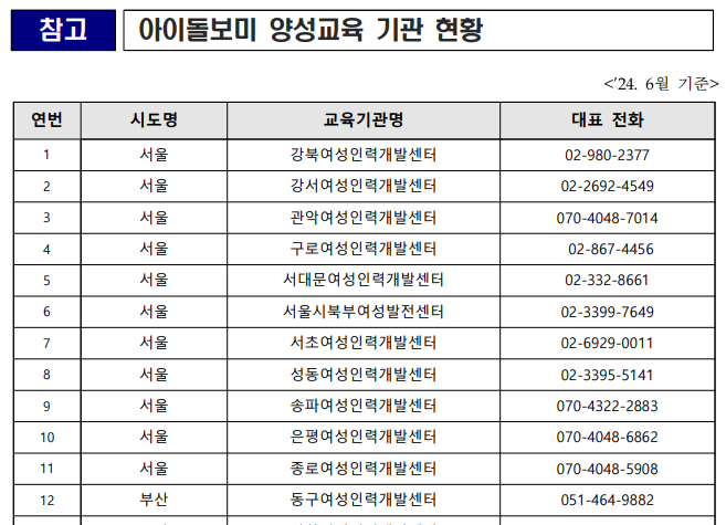 아이돌보미 양성교육 기관 현황