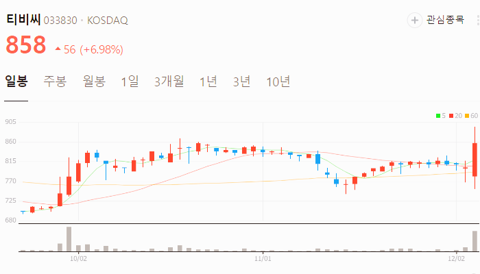 홍준표 관련주 대장주 주식 TOP10