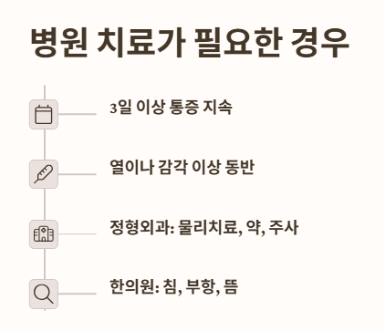 담 걸렸을 때 병원치료