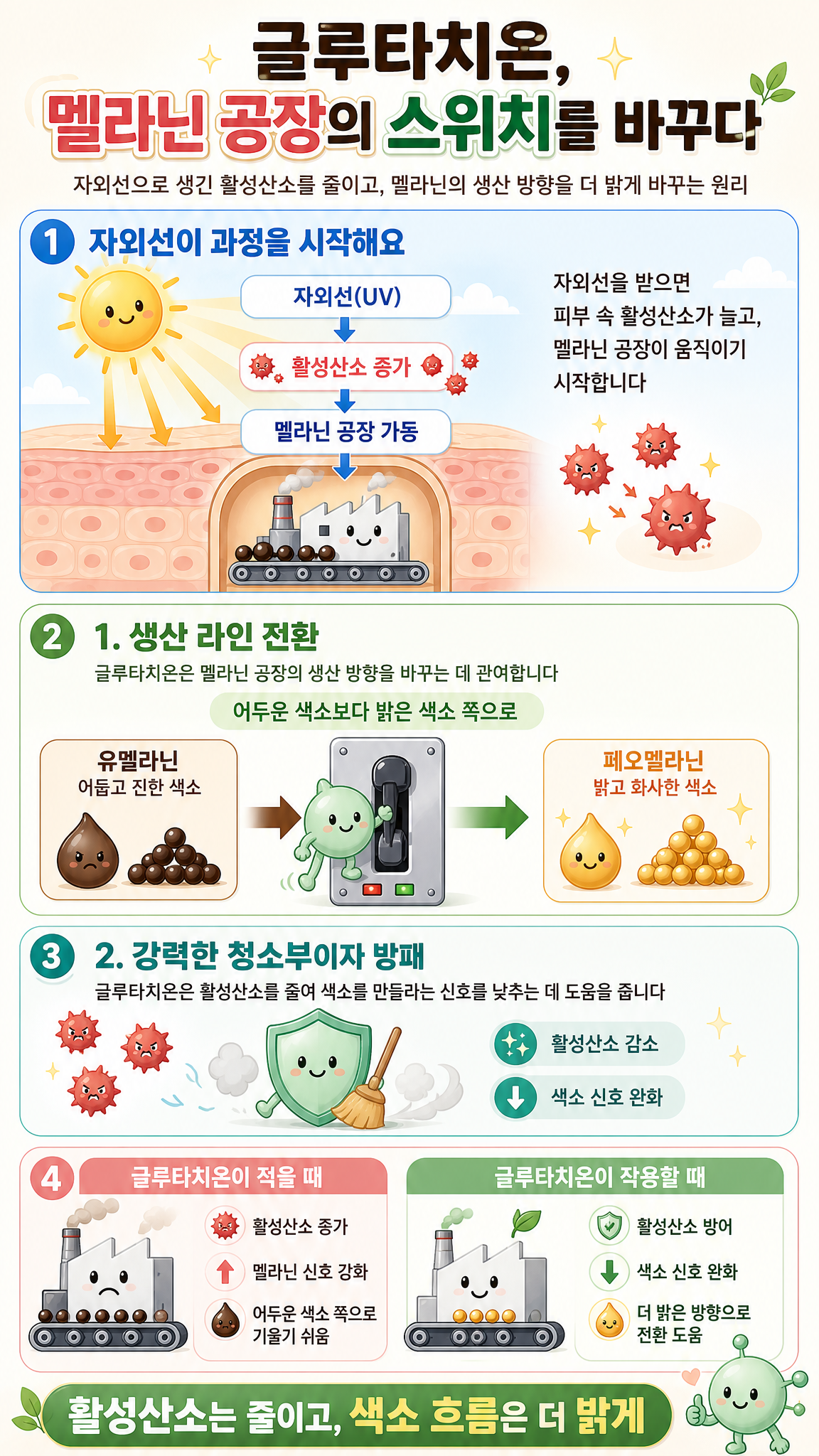 글루타치온 효과에 대한 인포그래픽