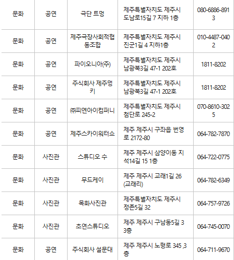 제주시 문화누리카드 사용처
