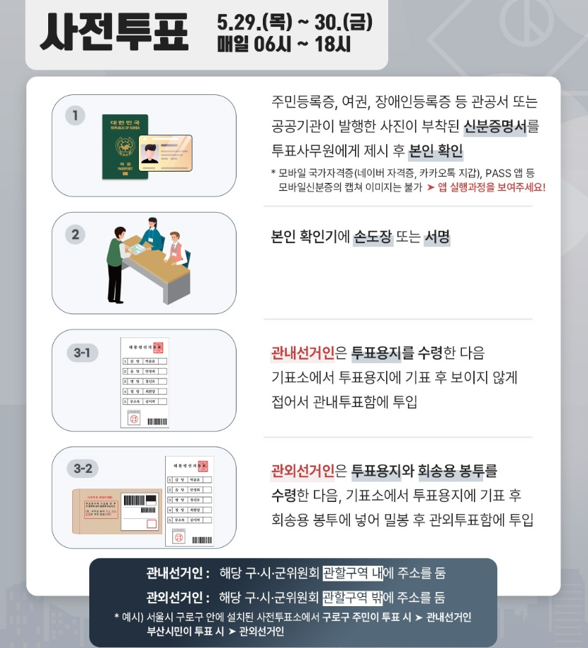 서울시 구로구 사전 투표소 찾기 21대 대통령 선거