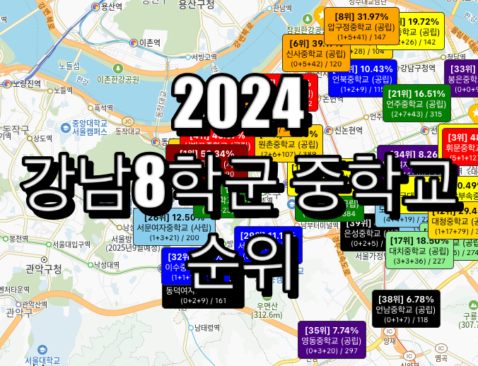 강남8학군 중학교 순위