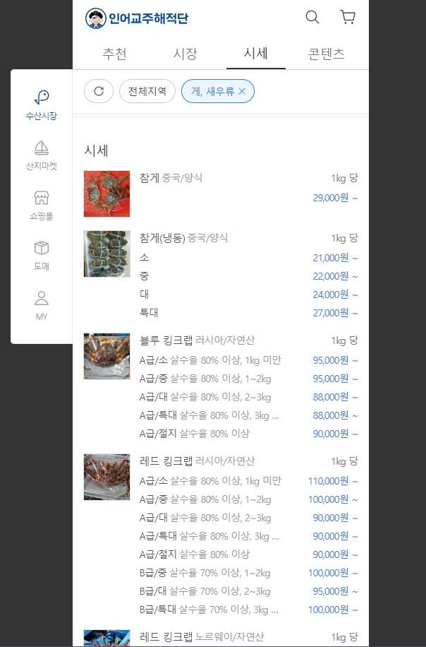블루와 레드 킹크랩의 당일 단가와 수율을 비교해 놓은 표
