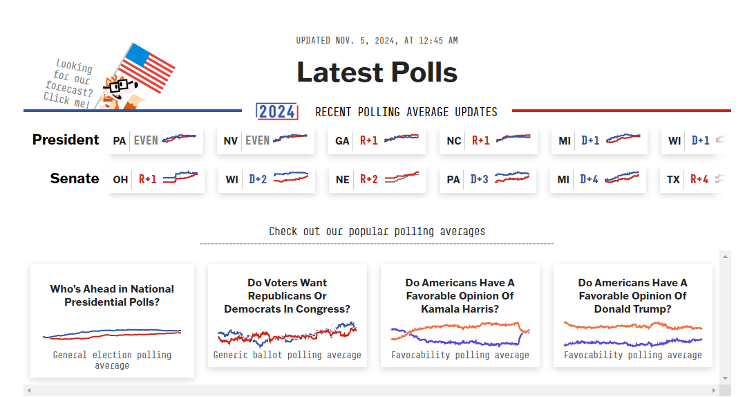 FiveThirtyEight
