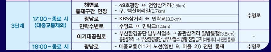 교통통제